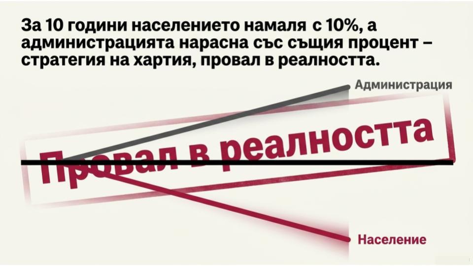 Провалената демографска стратегия 2012-2030