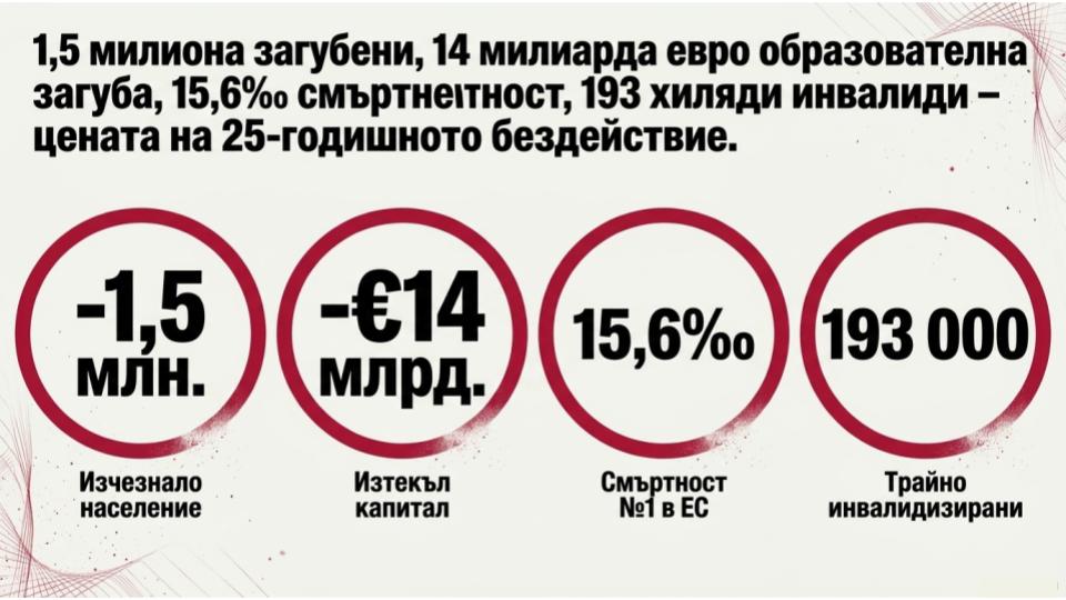 Трите критични въпроса за демографския колапс
