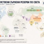 БЪЛГАРИЯ ИЗНАСЯ МИЛИОНИ ТОНОВЕ ЗЪРНО А НЕ МОЖЕ ДА ИЗХРАНИ НАСЕЛЕНИЕТО СИ