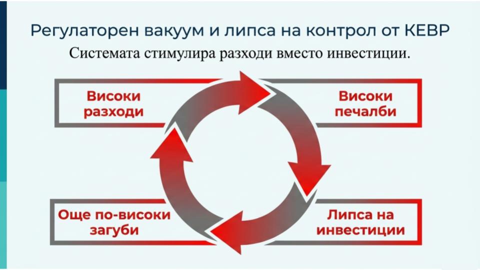 РЕГУЛАТОРНИЯТ ВАКУУМ И ЛОБИЗМЪТ