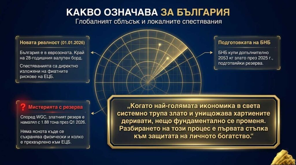 България: от валутен борд към еврото и златният ход на БНБ